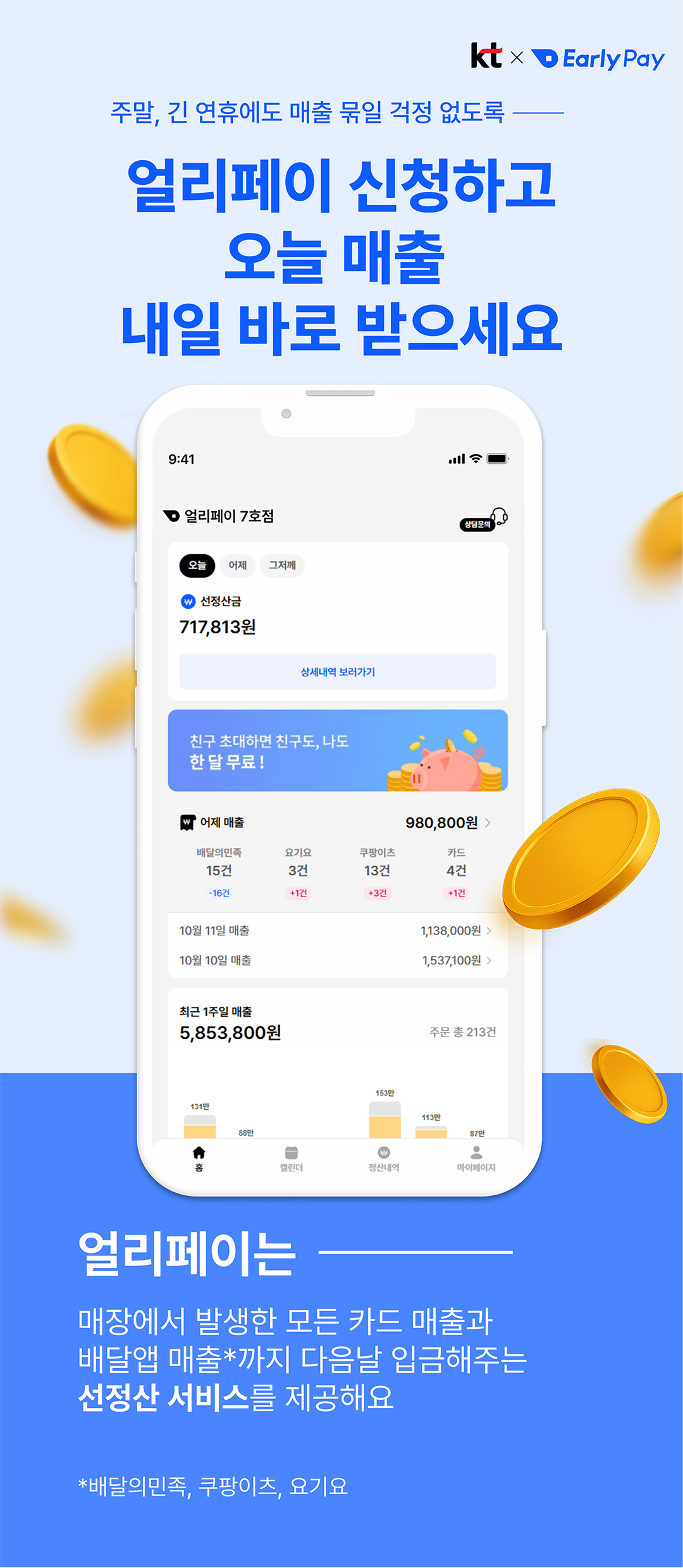 kt닷컴 KT 공식 온라인샵, KT x Early Pay 주말, 긴 연휴에도 매출 묶일 걱정 없도록 얼리페이 신청하고 오늘 매출 내일 바로 받으세요 얼리페이는 매장에서 발생한 모든 카드 매출과 배달앱 매출*까지 다음날 입금해주는 선정산 서비스를 제공해요 *배달의민족, 쿠팡이츠, 요기요 