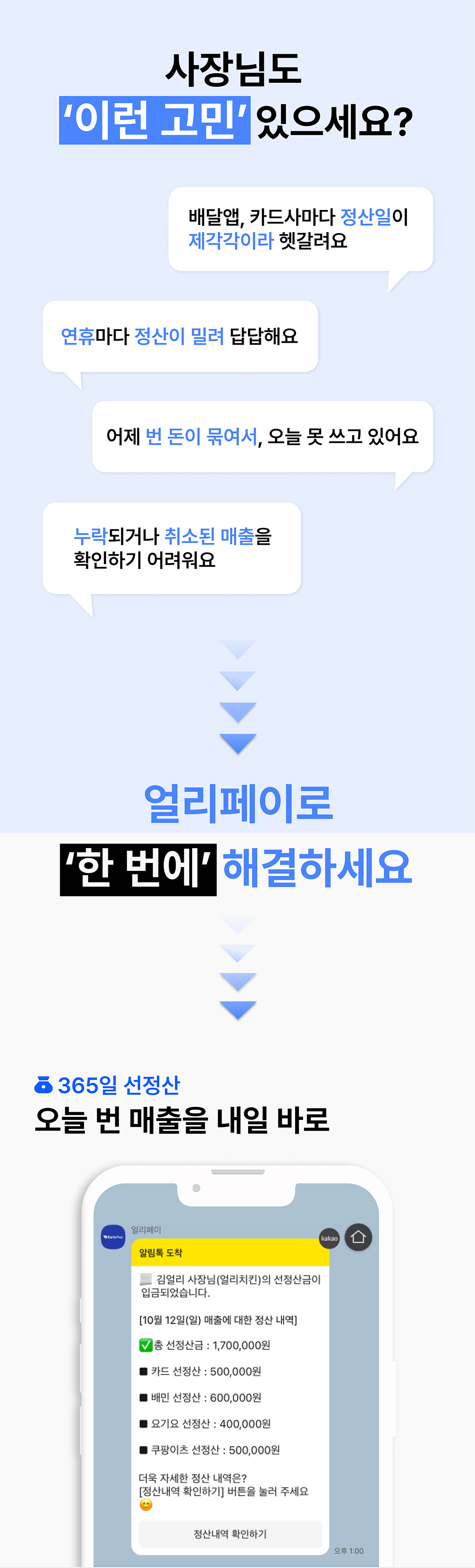 사장님도 '이런 고민' 있으세요? 배달앱, 카드사마다 정산일이 제각각이라 헷갈려요 연휴마다 정산이 밀려 답답해요 어제 번 돈이 묶여서, 오늘 못 쓰고 있어요 누락되거나 취소된 매출을 확인하기 어려워요 얼리페이로 '한 번에' 해결하세요 365일 선정산 오늘 번 매출을 내일 바로