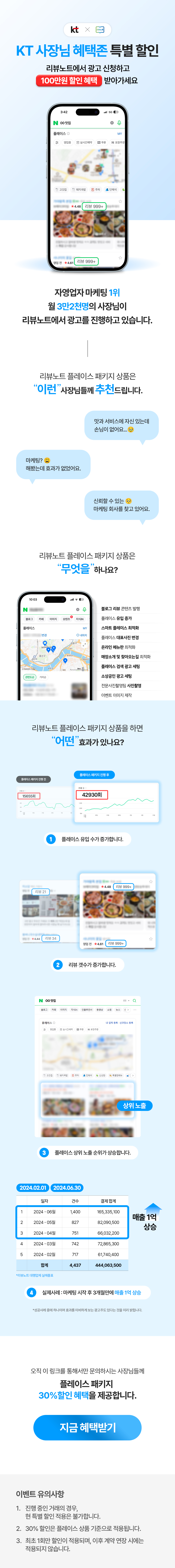 KT 사장님 혜택존 특별 할인 리뷰노트에서 광고 신청하고 100만원 할인 혜택 받아가세요