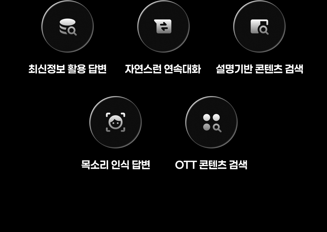 AI TV로 다 이루어질 지니, 지니 TV 셋톱박스 4로 달라진 AI 라이프를 확인해보세요!