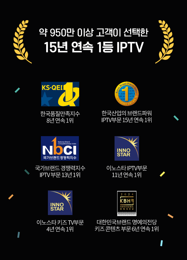 950만 이상 고객이 선택한 15년 연속 1등 IPTV, 한국품질만족지수 8년 연속 1위, 한국산업의 브랜드파워 IPTV부분 15년 연속 1위, 국가브랜드 경쟁력지수 IPTV부분 13년 연속 1위, 이노스타 IPTV부분 11년 연속 1위, 이노스타 키즈TV부문 4년 연속 1위, 대한민국브랜드 명예의 전당 키즈 콘텐츠 부문 6년 연속 1위