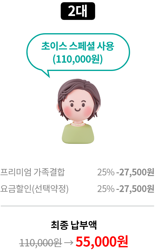 2대 초이스 스페셜 사용(110,000원) 프리미엄 가족결합 25% -27,500원, 요금할인(선택약정) 25% - 27,500원, 최종 납부액 정상가 110,000원 할인가 55,000원