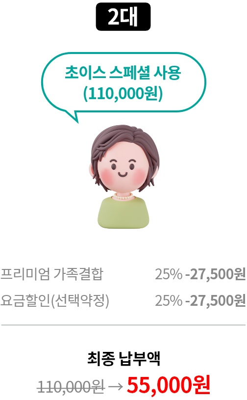 2대 초이스 스페셜 사용(110,000원) 프리미엄 가족결합 25% -27,500원, 요금할인(선택약정) 25% - 27,500원, 최종 납부액 정상가 110,000원 할인가 55,000원