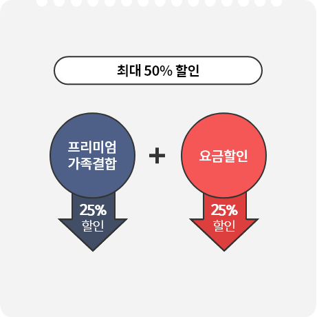 프리미엄가족결합 25% 할인, 요금할인 25% 할인 최대 50% 할인