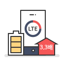 LTE Basic 요금제