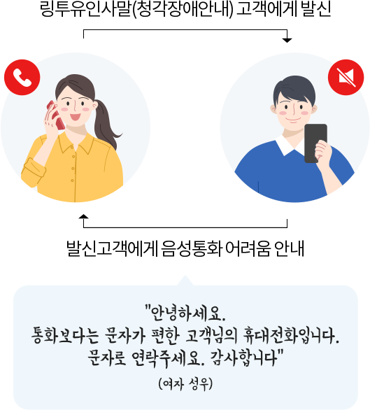 링투유 인사말(청각장애 안내) 고객에게 발신, 발신고객에게 음성통화 어려움안내, 안녕하세요. 지금은 전화를 받기 어렵습니다. 문자로 연락주세요. 감사합니다.