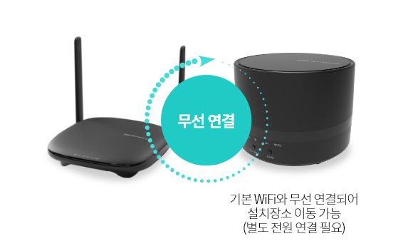 기본 WiFi와 무선 연결 되어 설치장소 이동 가능(별도 전원 연곂 필요)