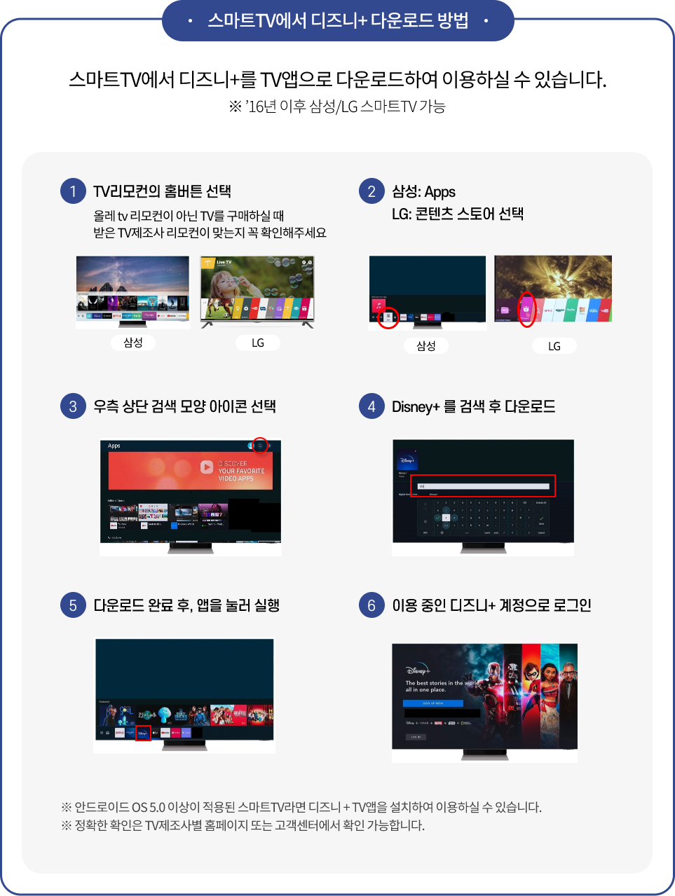 스마트TV에서 디즈니+ 다운로드 방법, 스마트TV에서 디즈니+를 TV앱으로 다운로드하여 이용하실 수 있습니다. ※' 16년 이후 삼성/LG 스마트TV 가능, ① TV리모컨의 홈버튼 선택 (올레 tv 리모컨이 아닌 TV를 구매하실 때 받은 TV 제조사 리모컨이 맞는지 꼭 확인해주세요), ② 삼성: Apps / LG: 콘텐츠 스토어 선택, ③ 우측 상단 검색 모양 아이콘 선택, ④ Disney+를 검색 후 다운로드, ⑤ 다운로드 완료 후, 앱을 눌러 실행, ⑥ 이용 중인 디즈니+ 계정으로 로그인, ※안드로이드 OS 5.0 이상이 적용된 스마트TV라면 디즈니+ TV앱을 설치하여 이용하실 수 있습니다. ※ 정확한 확인은 TV제조사별 홈페이지 또는 고객센터에서 확인 가능합니다.