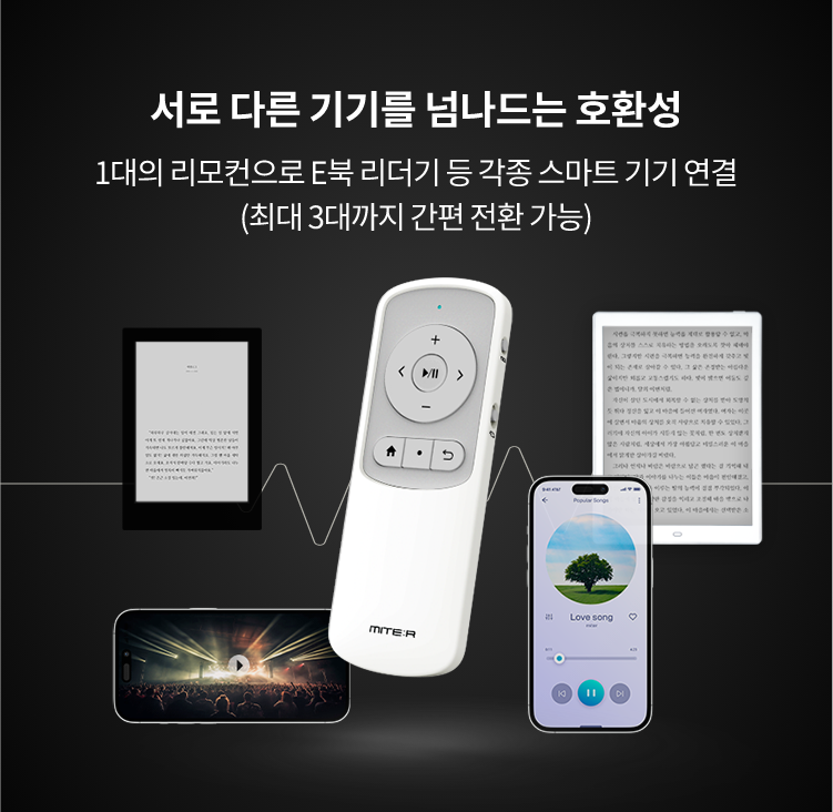 서로 다른 기기를 넘나드는 호환성 1대의 리모컨으로 E북 리더기 등 각종 스마트 기기 연결(최대 3대까지 간편 전환 가능)