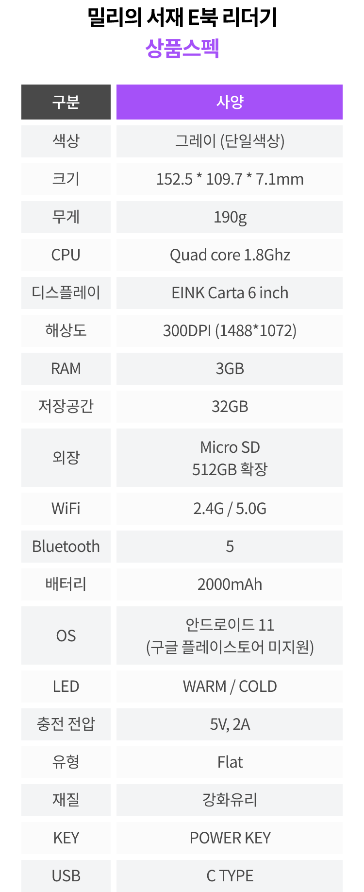 밀리의 서재 E북 리더기 상품스펙, 요금안내 표, 구분 사양으로 구성함 - 색상:그레이 (단일색상), 크기:152.5 * 109.7 * 7.1mm, 색상:그레이 (단일색상), 크기:152.5 * 109.7 * 7.1mm, 무게:190g, CPU:Quad core 1.8Ghz, 디스플레이:EINK Carta 6 inch, 해상도:300DPI (1488*1072), RAM:3GB, 저장공간:32GB, 외장:Micro SD 512GB 확장, WiFi:2.4G / 5.0G, Bluetooth:5, 배터리:2000mAh, OS:안드로이드 11 (구글 플레이스토어 미지원), LTE:WARM / COLD, 충전 전압:5V,  2A, 유형:Flat, 재질:강화유리, KEY:POWER KEY, USB:C TYPE