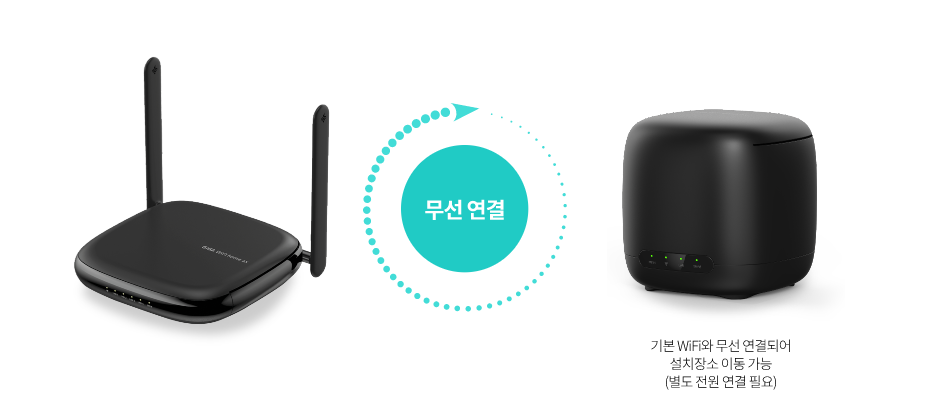기본 와이파이 기기와 와이파이 버디 무선 연결,기본 WiFi와 무선 연결되어 설치장소 이동 가능 (별도 전원 연결 필요)