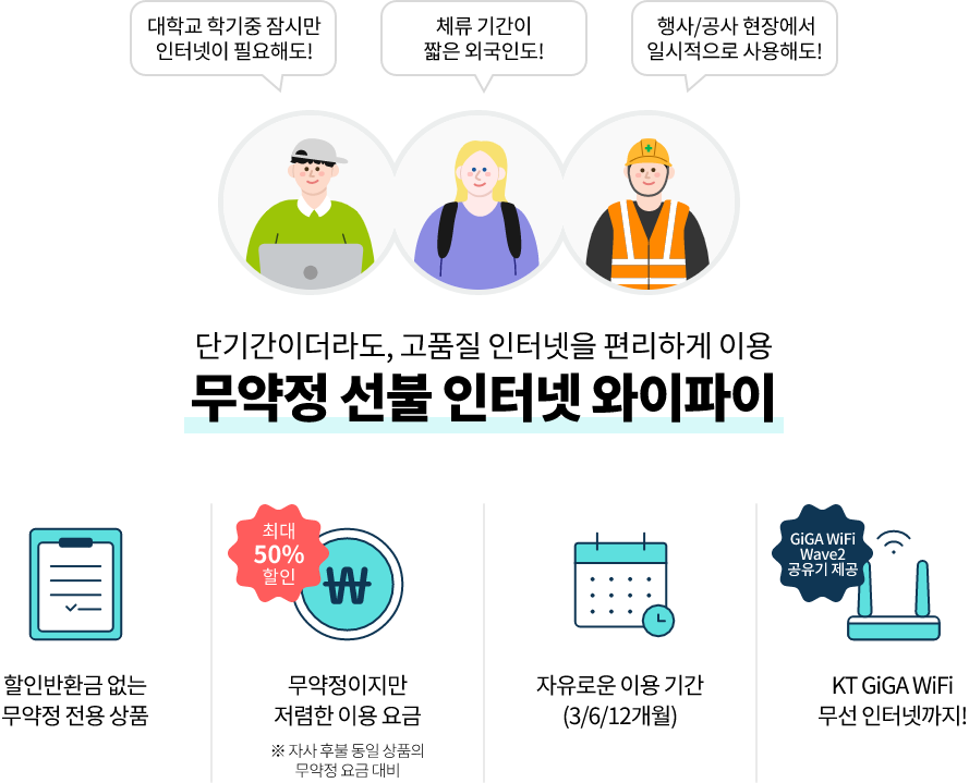 대학교 학기 중 잠시만 인터넷이 필요해도! 체류기간이 짧은 외국인도! 행사/공사 현장에서 일시적으로 사용해도! 단기간이더라도, 고품질 인터넷을 편리하게 이용 무약정 선불 인터넷 와이파이, 할인반환금 없는 무약정 전용 상품,최대 50% 할인 무약정이지만 저렴한 이용 요금 ※ 자사 후불 동일 상품의 무약정 요금 대비, 자유로운 이용 기간 (3/6/12개월), GiGA WiFi Wave2 공유기 제공 KT GiGA WiFi 무선 인터넷까지!