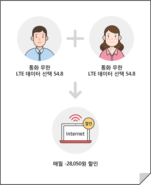 통화 무한 LTE 데이터 선택 54.8 + 통화 무한 LTE 데이터 선택 54.8 => 매월 -28,050원 할인