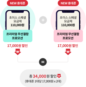 NEW 휴대폰 초이스 스페셜 요금제 110,000원 프리미엄 무선결합 프로모션 17,000원 할인 + NEW 휴대폰 초이스 스페셜 요금제 110,000원 프리미엄 무선결합 프로모션 17,000원 할인 = 총 34,000원 할인(휴대폰 1대당 17,00원 x 2대)